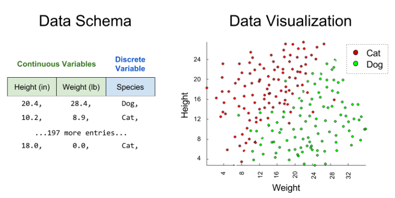 Regression Classification- Classification Data (1)
