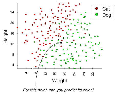 Regression Classification- Classification Prediction Interpretation (2)