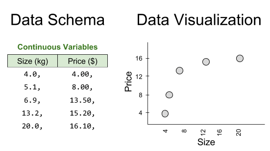 Regression Classification- Regression Data (3)
