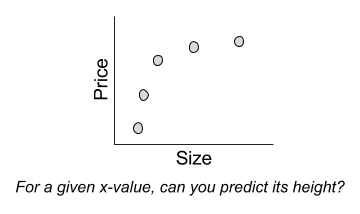 Regression Classification- Regression Prediction Visualization