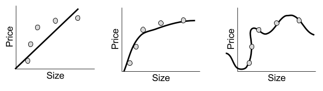 Regression Classification- Simple vs Complex Regression Outputs