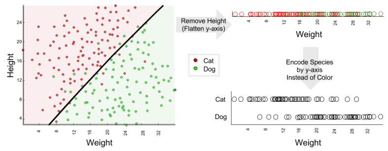Regresssion Classification- 1D Classification (1)