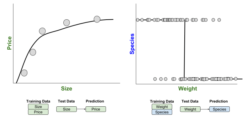Regresssion Classification- More Direct Comparison
