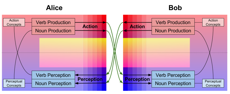 Argumentative Reason- Cybernetics of Language