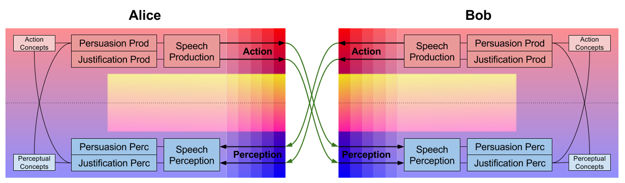 Argumentative Reason- Cybernetics of Reason