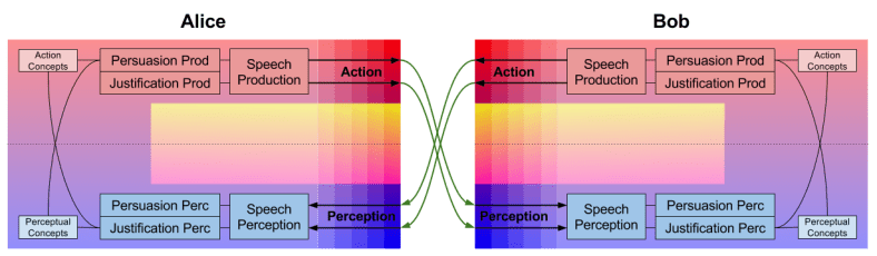 Argumentative Reason- Cybernetics of Reason