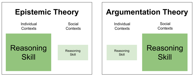Argumentative Reason- Domain Gradients (1)