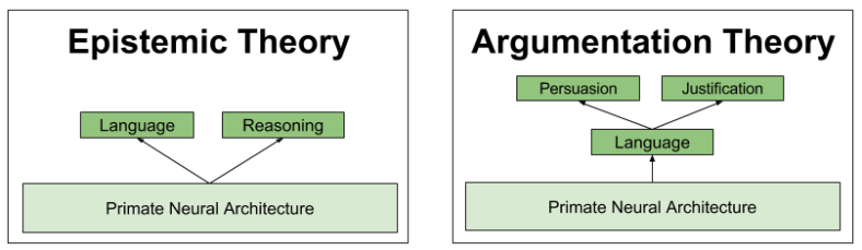 Argumentative Reason- Module Evolution (2)