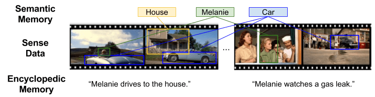 CLS- Episodic vs Semantic Memory