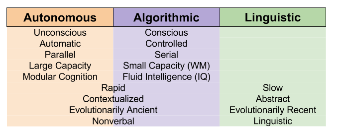 Tripartite Mind- TPM Property Dissociations (1)