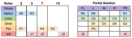 Einstein's Puzzle- hPath A3 Paradox
