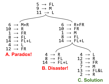 Einstein's Puzzle- Search History (2)