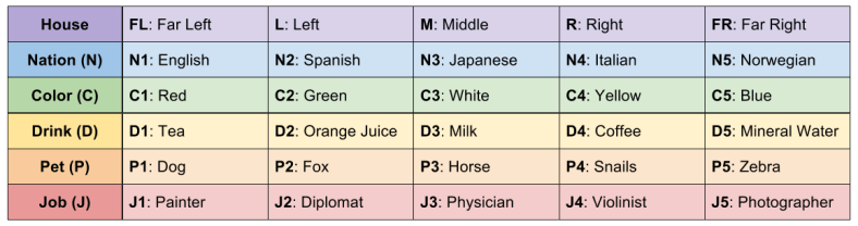 Einstein's Puzzle- Symbol Code (7)