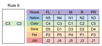 Einstein's Puzzle- Visual Satisfiability Check (1)