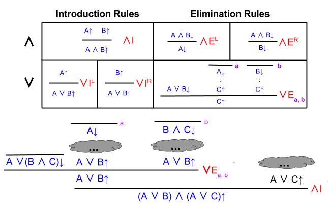 IPL Inference- Distributivity Exploration Step2 (1)