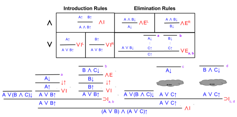 IPL Inference- Distributivity Exploration Step4 (1)