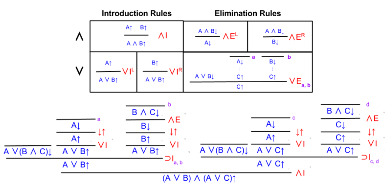 IPL Inference- Distributivity Exploration Step5 (1)