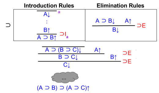 IPL Inference- Implication Exploration Step1