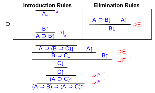 IPL Inference- Implication Exploration Step2.png
