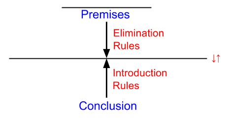 IPL Inference- Schematic