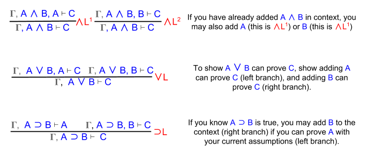 Sequent Calculus- Left Rule English Interpretation (2)