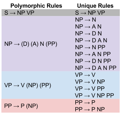 Syntax- Compressed vs Unique Ruleset (1)