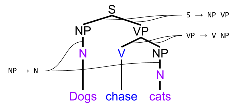Syntax- Simple Tree (1)