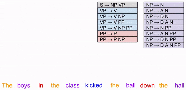syntax_tree_construction