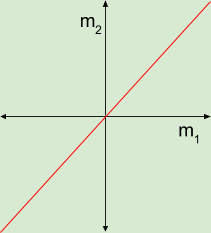Isotopy Invariance_ Degenerate Geometries Parallel Lines