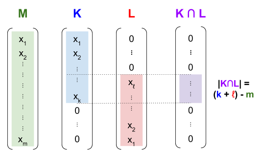 Isotopy_ Linear Algebra Basis and Overflow