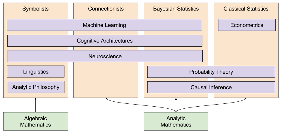 New Foundations- Applications