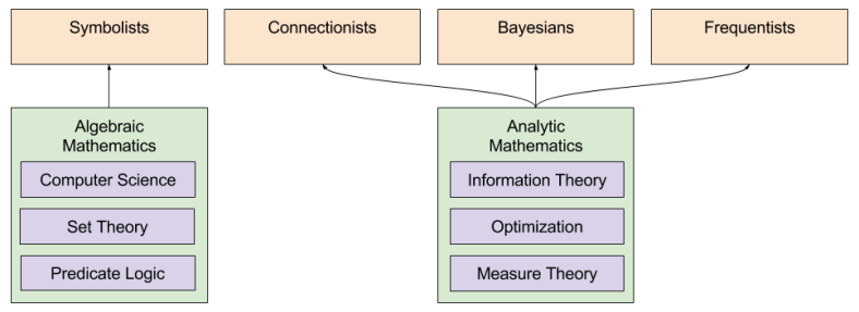 New Foundations- Foundations