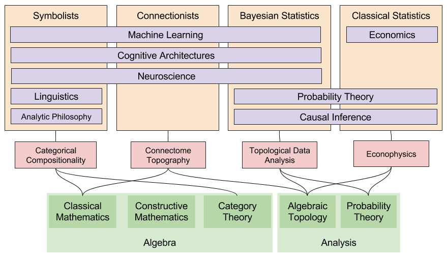 New Foundations- New Research Strategies (1)
