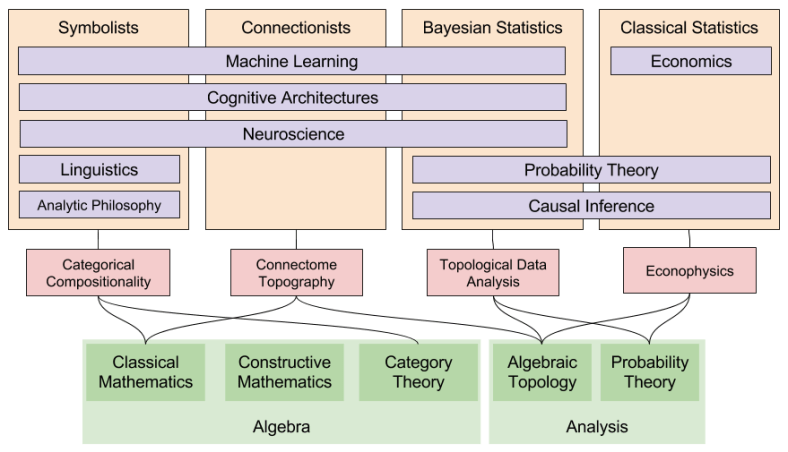 New Foundations- New Research Strategies (1)