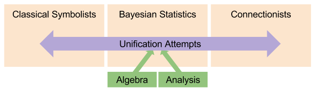 New Foundations- Old Research Strategies (2)