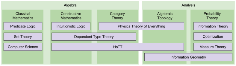 New Foundations- Three Pillars Complete (1)