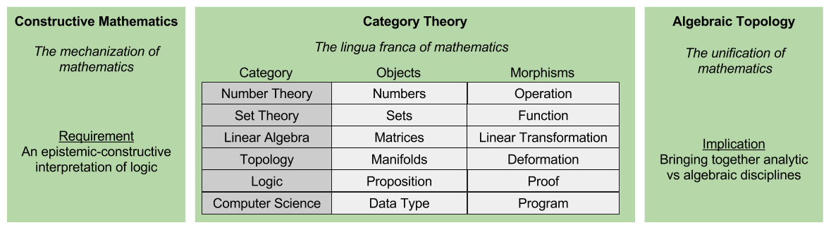 New Foundations- Three Pillars Overview