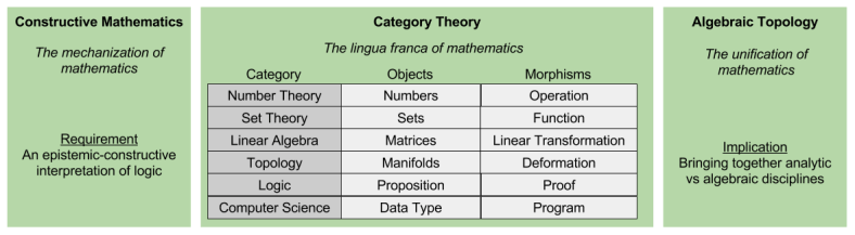 New Foundations- Three Pillars Overview