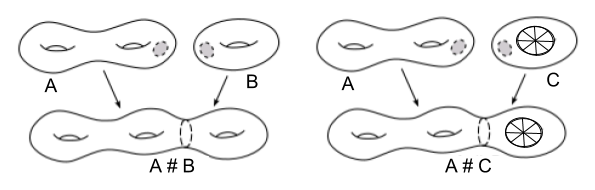 Topology- Connected Sum examples (3)