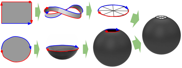 Topology- Deriving Real Projective Plane Second Part