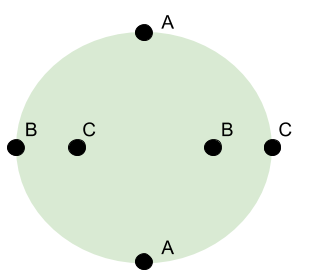 Topology- Motivating Problem (2)