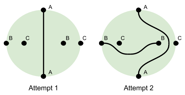 Topology- Potential Solutions (1)