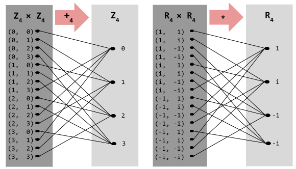 Cyclic Groups_ Binary Operation as Function (2)