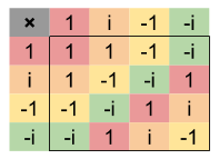 Geometric Group Theory_ C4 Cayley Table Roots of Unity (1)