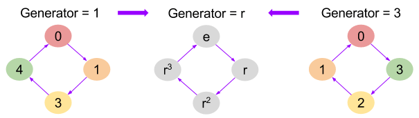 Geometric Group Theory_ Cayley Diagram (1)