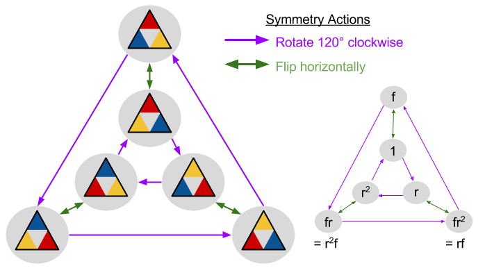 Geometric Group Theory_ Dihedral Groups Intro (3)
