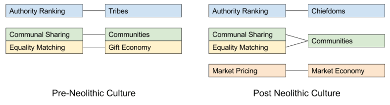 Relational Model Theory_ Models vs Spheres (3)