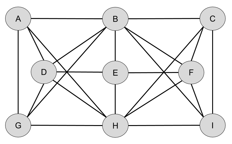Relational Models_ Aggregated Social Networks