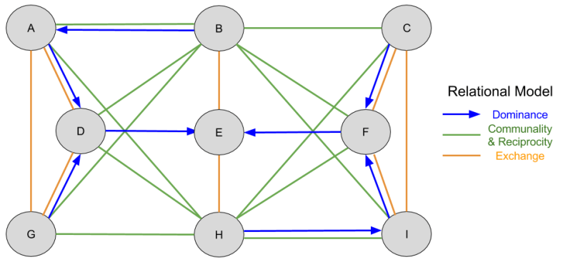 Relational Models_ Complete Social Network (2)