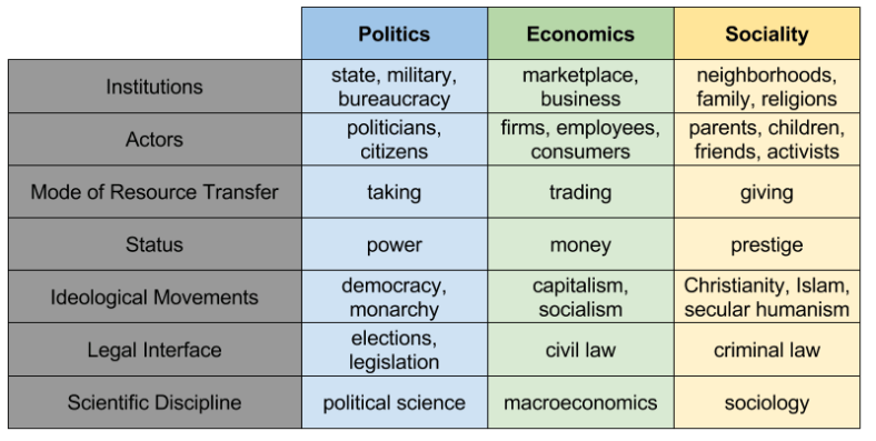 Relational Models_ Cultural Regime Dissociations (4)